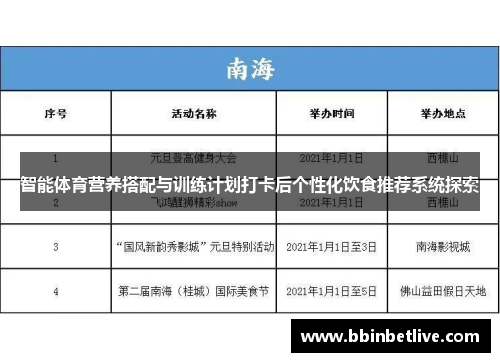 智能体育营养搭配与训练计划打卡后个性化饮食推荐系统探索