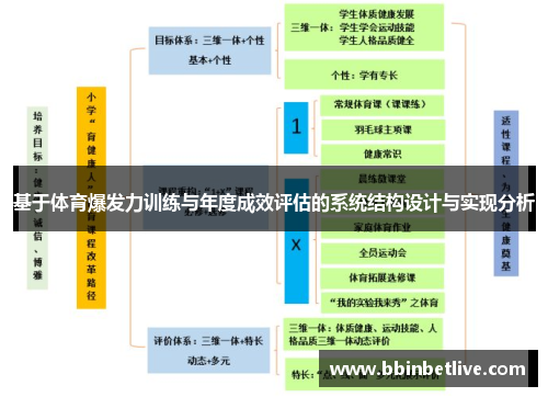 基于体育爆发力训练与年度成效评估的系统结构设计与实现分析