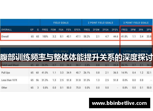 腹部训练频率与整体体能提升关系的深度探讨